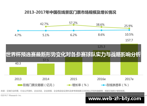 世界杯预选赛最新形势变化对各参赛球队实力与战略影响分析
