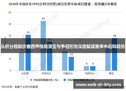 从积分榜起伏看西甲格局演变与争冠形势深度解读赛季中后段趋势
