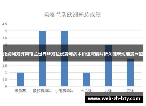 托纳利对阵英格兰世界杯对位优势与战术价值深度解析关键表现前景展望