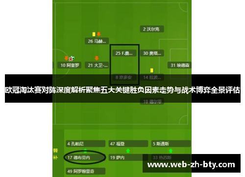 欧冠淘汰赛对阵深度解析聚焦五大关键胜负因素走势与战术博弈全景评估 欧冠淘汰赛对阵深度解析聚焦五大关键胜负因素走势与战术博弈全景评估