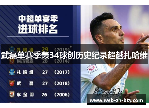武磊单赛季轰34球创历史纪录超越扎哈维