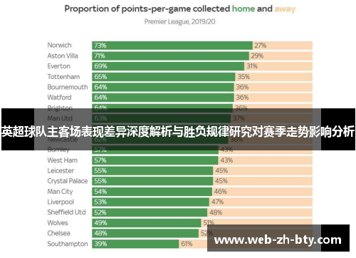英超球队主客场表现差异深度解析与胜负规律研究对赛季走势影响分析 英超球队主客场表现差异深度解析与胜负规律研究对赛季走势影响分析
