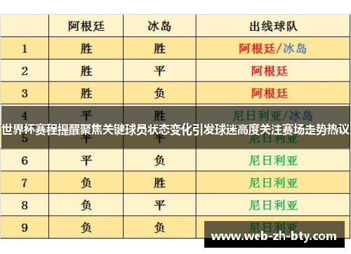 世界杯赛程提醒聚焦关键球员状态变化引发球迷高度关注赛场走势热议 世界杯赛程提醒聚焦关键球员状态变化引发球迷高度关注赛场走势热议