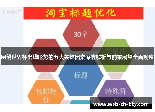 围绕世界杯出线形势的五大关键因素深度解析与前景展望全面观察 围绕世界杯出线形势的五大关键因素深度解析与前景展望全面观察